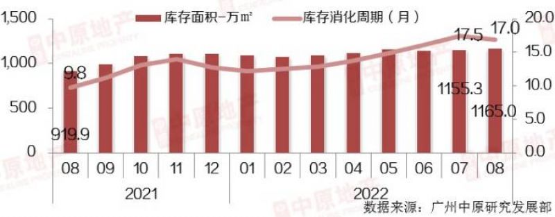 广州中秋楼市哑火“，市场消息：新房限价放松，备案价最多可降20%