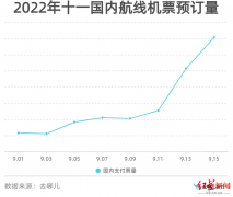 国庆假期火车票销售火爆