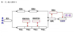 三国战记风云再起游戏攻