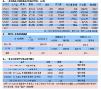 大宗商品价格小幅回升，