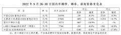 全球消费低迷棉花价格再