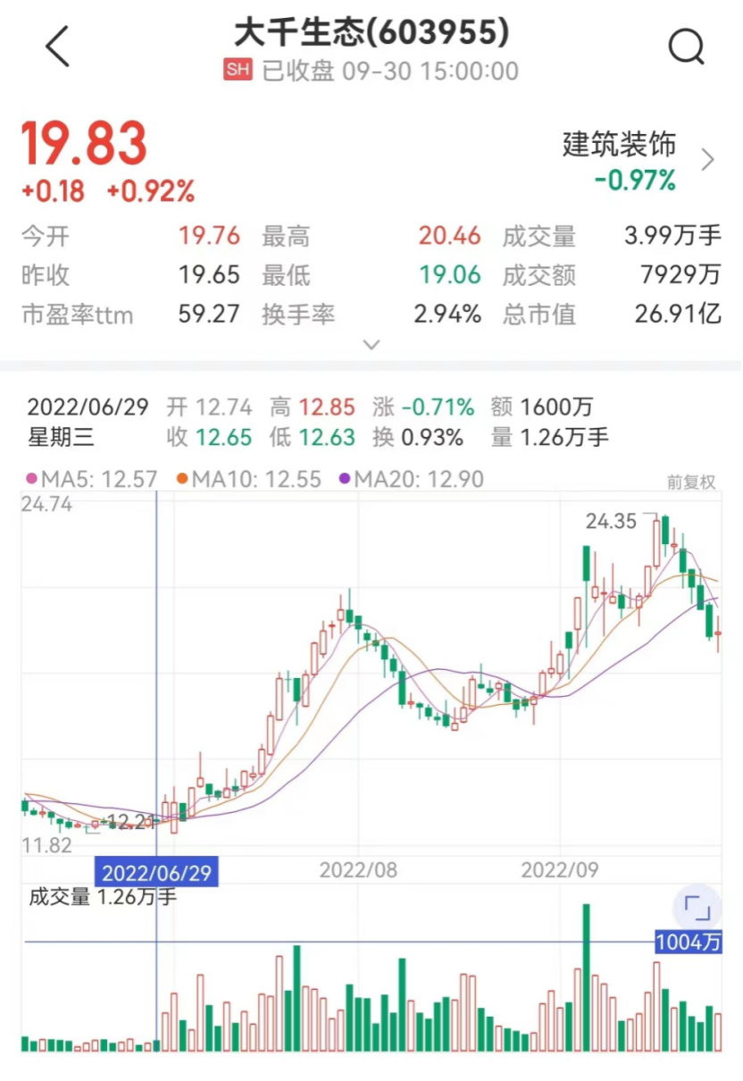 图片来源：中证金牛座