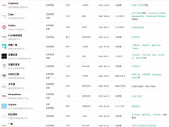 以往的仓位，今年销售额