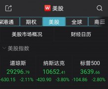 怎么回事？美国股市遭遇