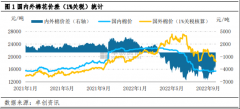 棉价持续下跌 “外强内弱