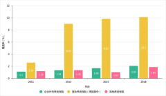 年轻人应该如何规划养老