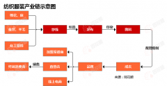 【行业动态】棉花期货价